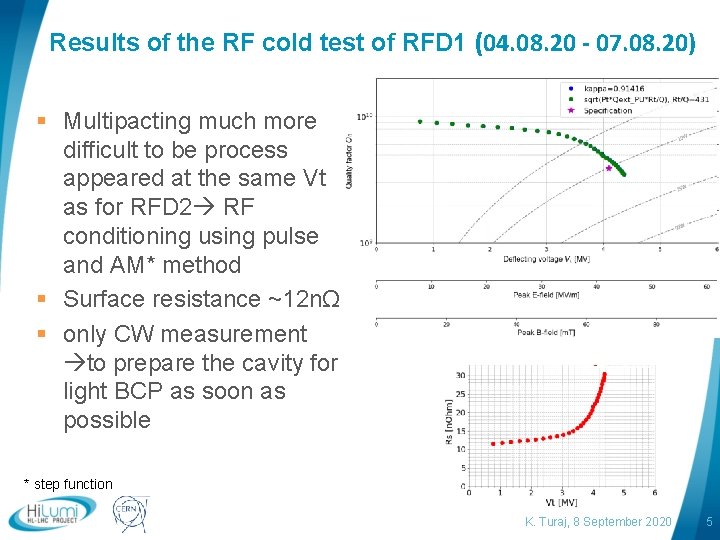 Results of the RF cold test of RFD 1 (04. 08. 20 - 07.
