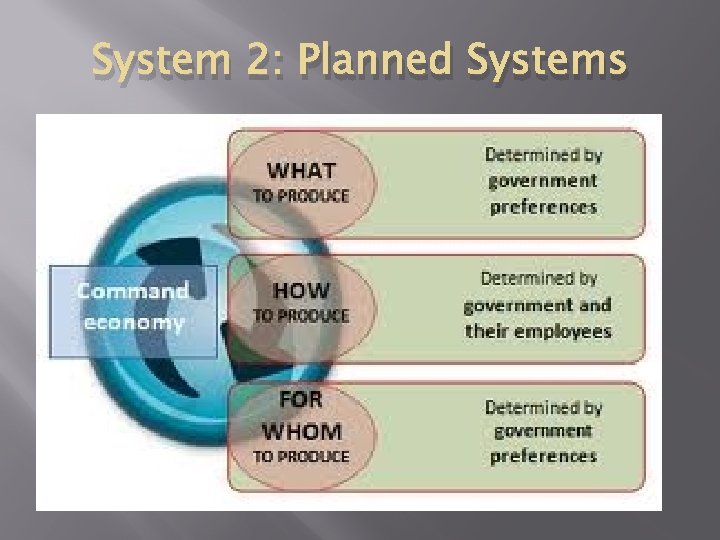 System 2: Planned Systems � � � Decision making highly centralized Leadership appoints committees System 2: Planned Systems � � � Decision making highly centralized Leadership appoints committees