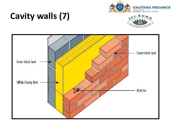 Cavity walls (7) 