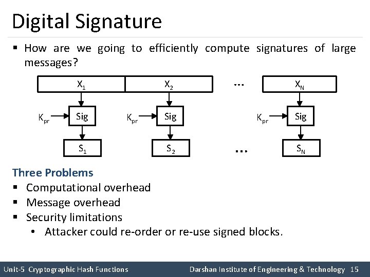 Digital Signature § How are we going to efficiently compute signatures of large messages? Digital Signature § How are we going to efficiently compute signatures of large messages?