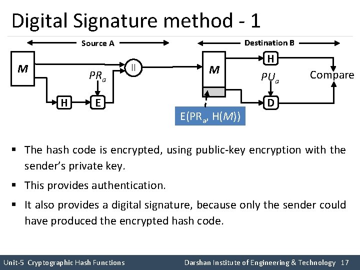 Digital Signature method - 1 M H Source A Destination B PRa H PUa Digital Signature method - 1 M H Source A Destination B PRa H PUa