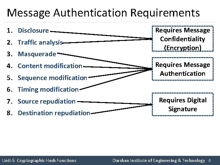 Message Authentication Requirements 1. Disclosure 2. Traffic analysis 3. Masquerade 4. Content modification 5. Message Authentication Requirements 1. Disclosure 2. Traffic analysis 3. Masquerade 4. Content modification 5.