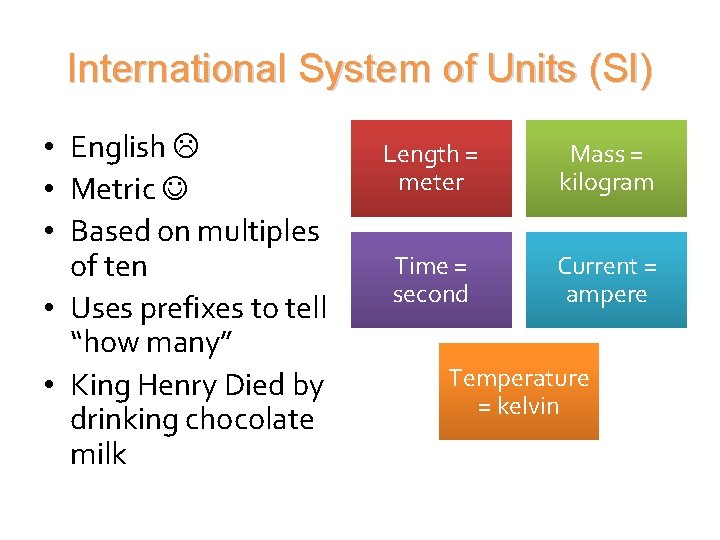 International System of Units (SI) • English • Metric • Based on multiples of