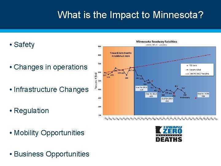 What is the Impact to Minnesota? • Safety • Changes in operations • Infrastructure