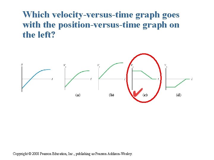 Which velocity-versus-time graph goes with the position-versus-time graph on the left? Copyright © 2008