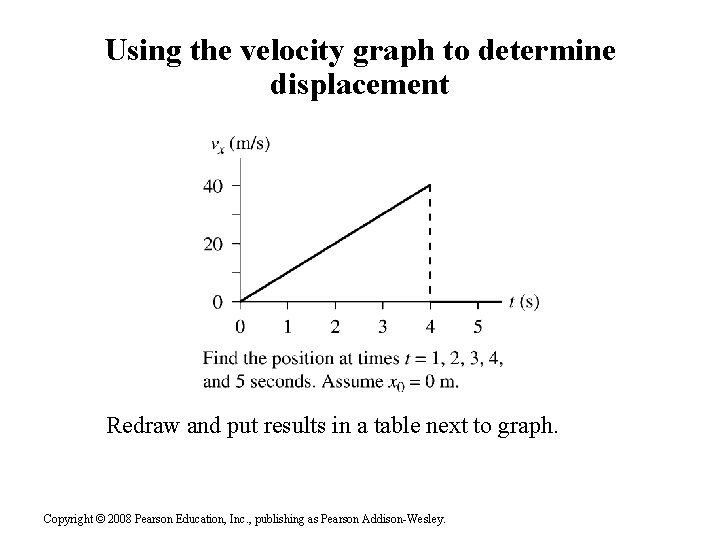 Using the velocity graph to determine displacement Redraw and put results in a table