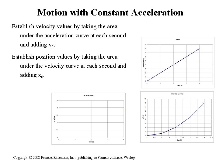 Motion with Constant Acceleration Establish velocity values by taking the area under the acceleration