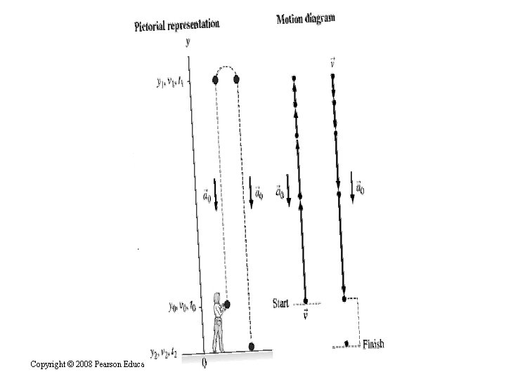 Copyright © 2008 Pearson Education, Inc. , publishing as Pearson Addison-Wesley. 