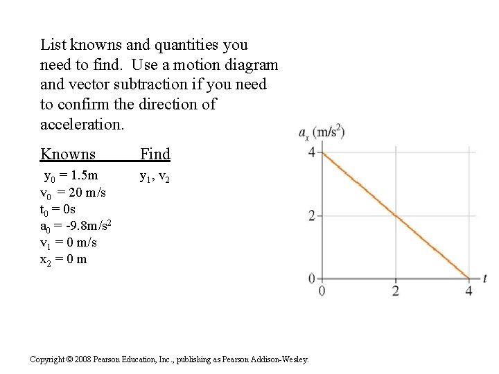 List knowns and quantities you need to find. Use a motion diagram and vector