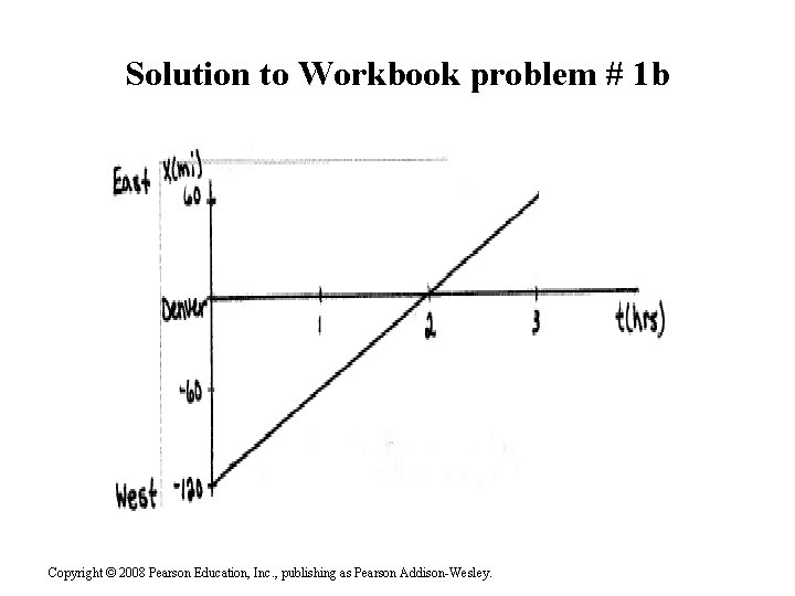 Solution to Workbook problem # 1 b Copyright © 2008 Pearson Education, Inc. ,