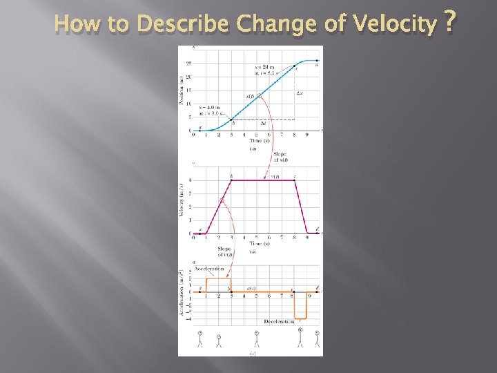 How to Describe Change of Velocity ? How to Describe Change of Velocity ?