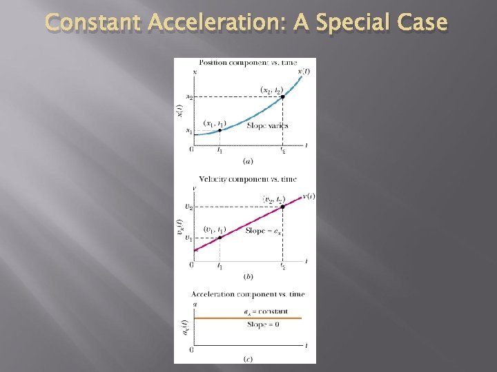 Constant Acceleration: A Special Case 