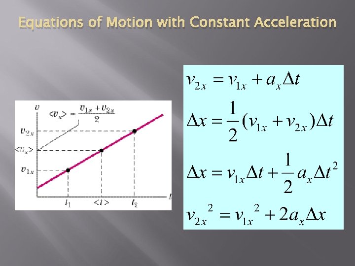 Equations of Motion with Constant Acceleration Equations of Motion with Constant Acceleration