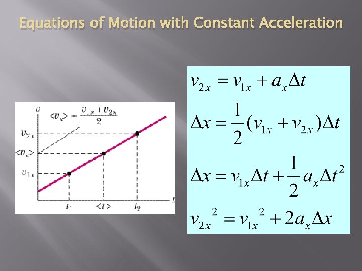Equations of Motion with Constant Acceleration 