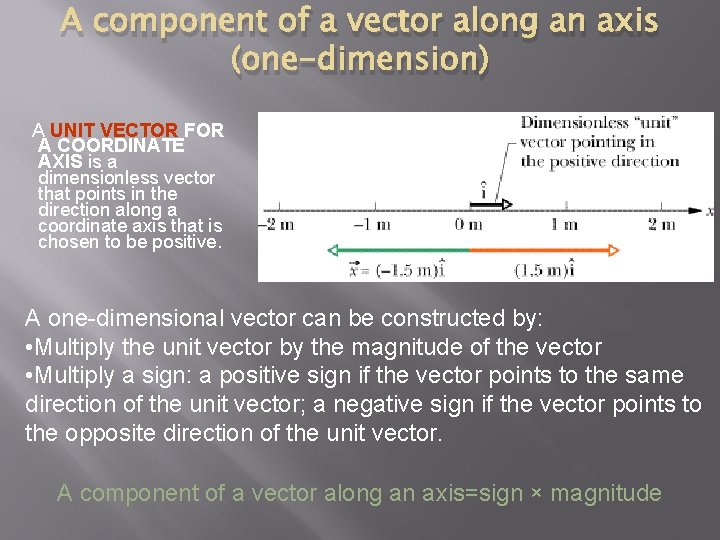 A component of a vector along an axis (one-dimension) A UNIT VECTOR FOR A A component of a vector along an axis (one-dimension) A UNIT VECTOR FOR A