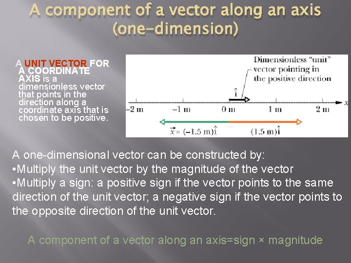 A component of a vector along an axis (one-dimension) A UNIT VECTOR FOR A