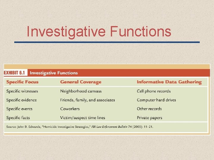 Investigative Functions 