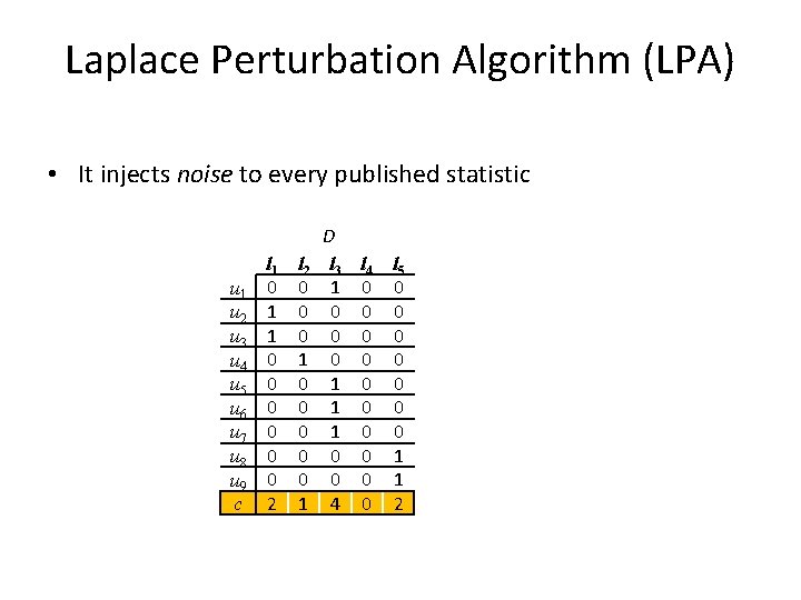 Laplace Perturbation Algorithm (LPA) • It injects noise to every published statistic u 1 Laplace Perturbation Algorithm (LPA) • It injects noise to every published statistic u 1