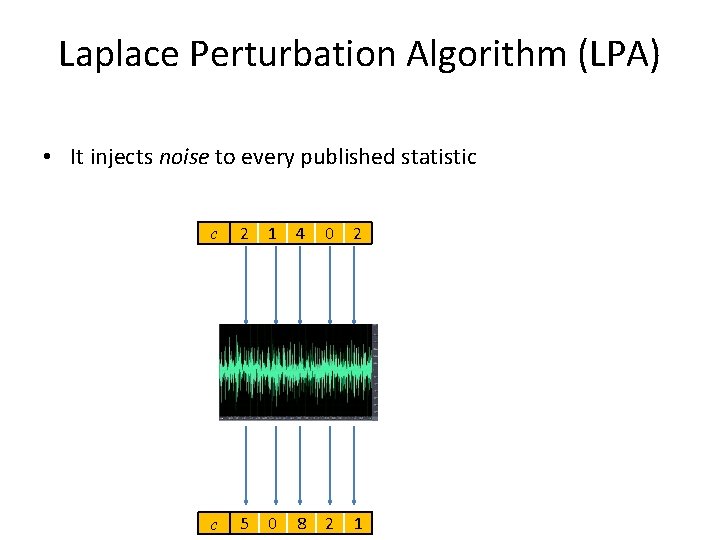 Laplace Perturbation Algorithm (LPA) • It injects noise to every published statistic c 2 Laplace Perturbation Algorithm (LPA) • It injects noise to every published statistic c 2