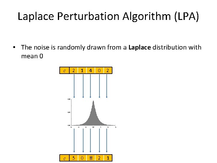 Laplace Perturbation Algorithm (LPA) • The noise is randomly drawn from a Laplace distribution Laplace Perturbation Algorithm (LPA) • The noise is randomly drawn from a Laplace distribution