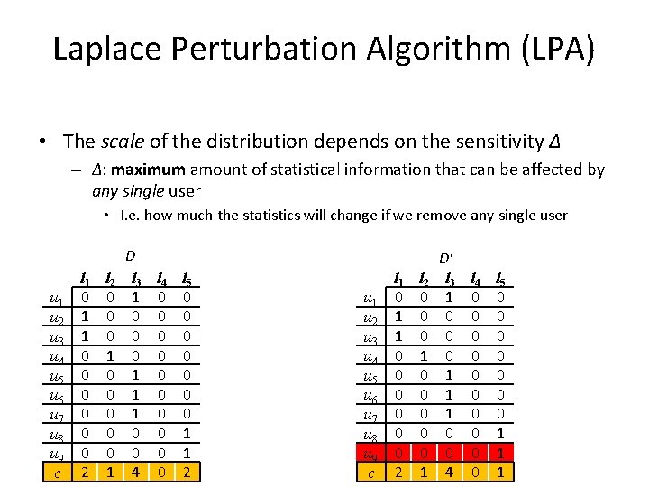 Laplace Perturbation Algorithm (LPA) • The scale of the distribution depends on the sensitivity Laplace Perturbation Algorithm (LPA) • The scale of the distribution depends on the sensitivity