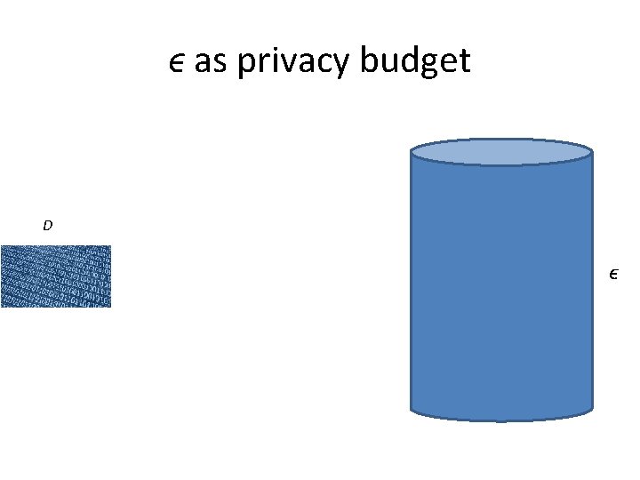 ϵ as privacy budget D ϵ ϵ as privacy budget D ϵ
