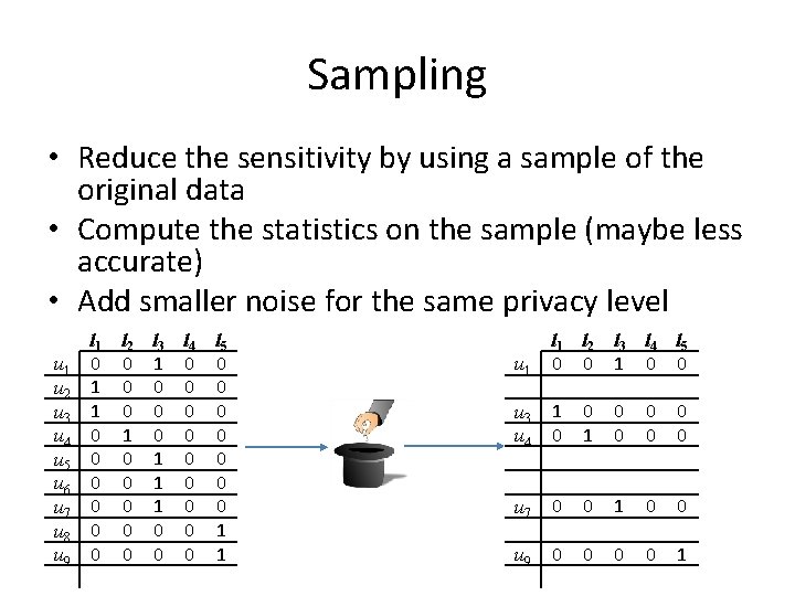 Sampling • Reduce the sensitivity by using a sample of the original data • Sampling • Reduce the sensitivity by using a sample of the original data •