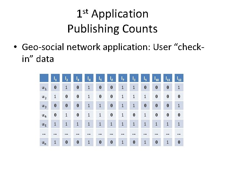 1 st Application Publishing Counts • Geo-social network application: User “checkin” data l 1 1 st Application Publishing Counts • Geo-social network application: User “checkin” data l 1