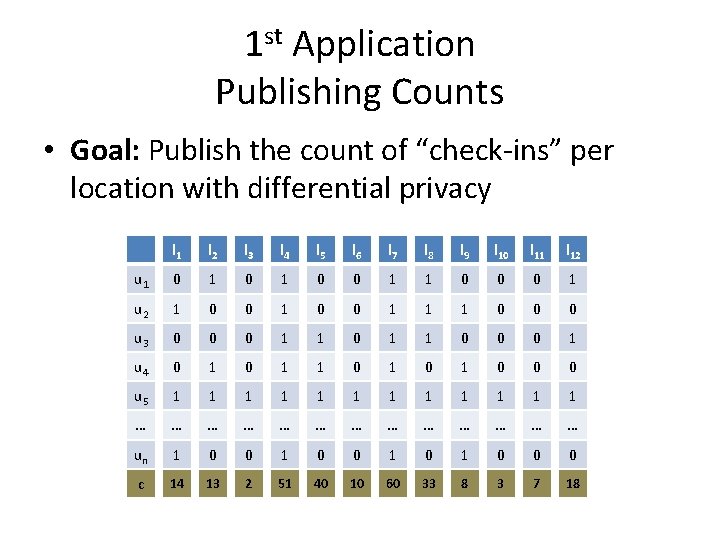 1 st Application Publishing Counts • Goal: Publish the count of “check-ins” per location 1 st Application Publishing Counts • Goal: Publish the count of “check-ins” per location