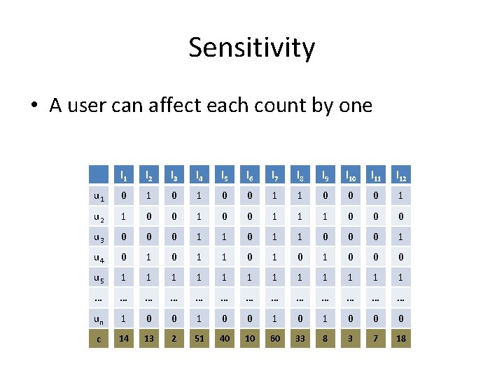 Sensitivity • A user can affect each count by one l 1 l 2 Sensitivity • A user can affect each count by one l 1 l 2