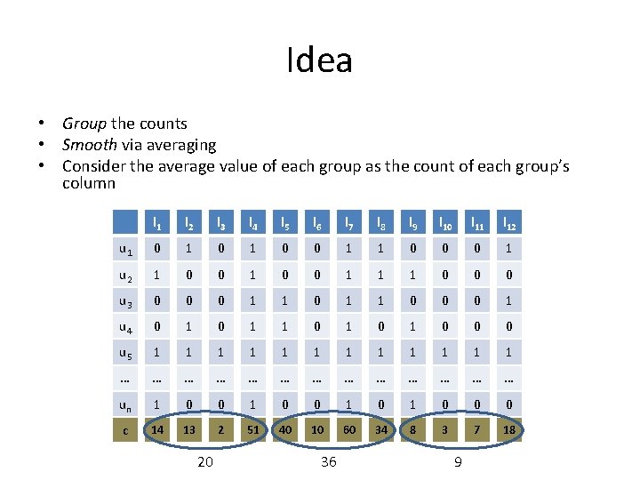 Idea • Group the counts • Smooth via averaging • Consider the average value Idea • Group the counts • Smooth via averaging • Consider the average value