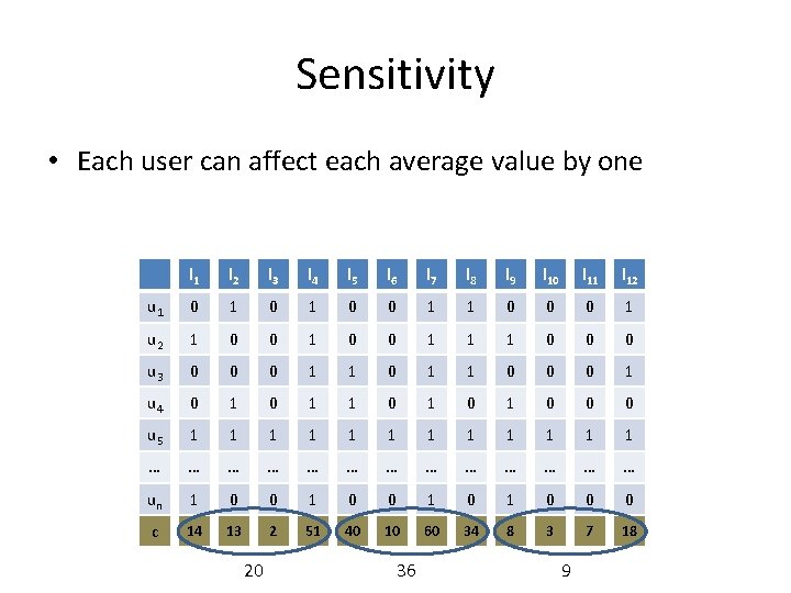 Sensitivity • Each user can affect each average value by one l 1 l Sensitivity • Each user can affect each average value by one l 1 l