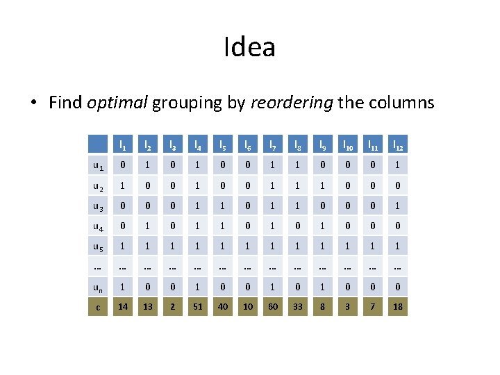 Idea • Find optimal grouping by reordering the columns l 1 l 2 l Idea • Find optimal grouping by reordering the columns l 1 l 2 l