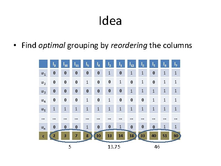 Idea • Find optimal grouping by reordering the columns l 3 l 10 l Idea • Find optimal grouping by reordering the columns l 3 l 10 l