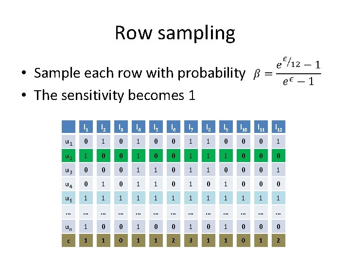 Row sampling • Sample each row with probability • The sensitivity becomes 1 l Row sampling • Sample each row with probability • The sensitivity becomes 1 l