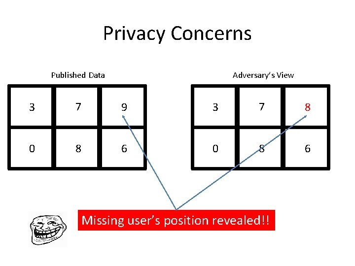 Privacy Concerns Published Data Adversary’s View 3 7 9 3 7 8 0 8 Privacy Concerns Published Data Adversary’s View 3 7 9 3 7 8 0 8