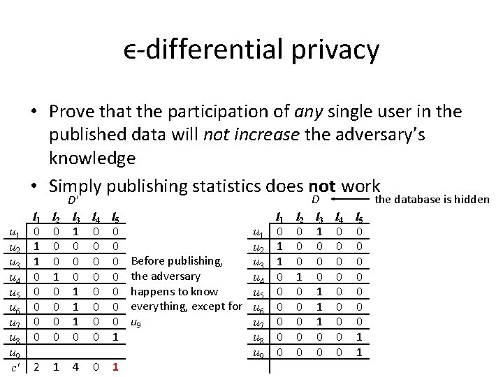 ϵ-differential privacy • Prove that the participation of any single user in the published ϵ-differential privacy • Prove that the participation of any single user in the published