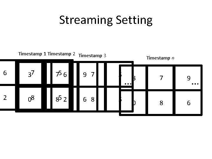 Streaming Setting Timestamp 1 Timestamp 2 Timestamp 3 Timestamp n 6 37 75 6 Streaming Setting Timestamp 1 Timestamp 2 Timestamp 3 Timestamp n 6 37 75 6