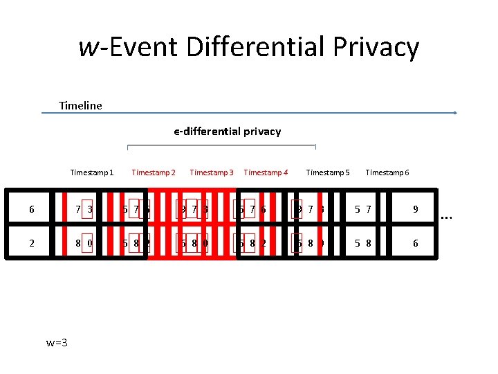 w-Event Differential Privacy Timeline ϵ-differential privacy Timestamp 1 Timestamp 2 Timestamp 3 Timestamp 4 w-Event Differential Privacy Timeline ϵ-differential privacy Timestamp 1 Timestamp 2 Timestamp 3 Timestamp 4