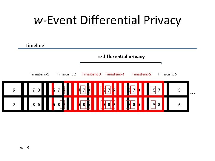 w-Event Differential Privacy Timeline ϵ-differential privacy Timestamp 1 Timestamp 2 Timestamp 3 Timestamp 4 w-Event Differential Privacy Timeline ϵ-differential privacy Timestamp 1 Timestamp 2 Timestamp 3 Timestamp 4