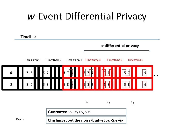 w-Event Differential Privacy Timeline ϵ-differential privacy Timestamp 1 Timestamp 2 Timestamp 3 Timestamp 4 w-Event Differential Privacy Timeline ϵ-differential privacy Timestamp 1 Timestamp 2 Timestamp 3 Timestamp 4