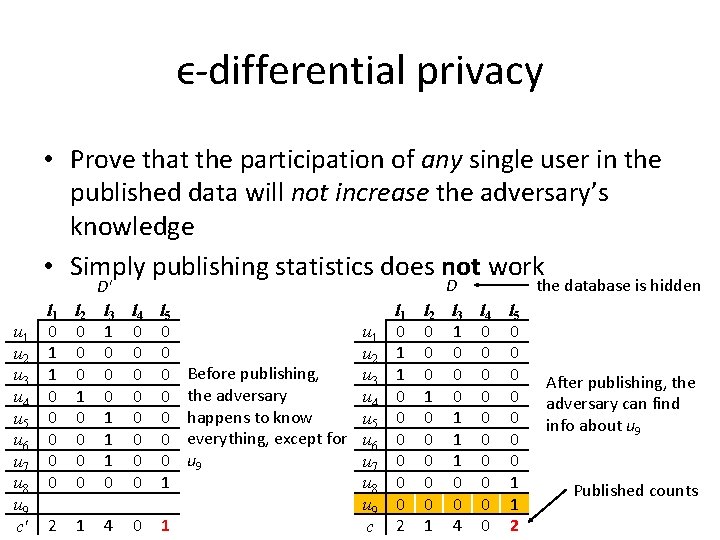 ϵ-differential privacy • Prove that the participation of any single user in the published ϵ-differential privacy • Prove that the participation of any single user in the published