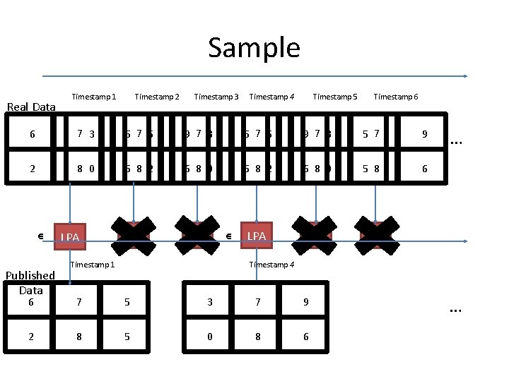 Sample Real Data Timestamp 2 Timestamp 1 Timestamp 3 Timestamp 4 Timestamp 5 Timestamp Sample Real Data Timestamp 2 Timestamp 1 Timestamp 3 Timestamp 4 Timestamp 5 Timestamp