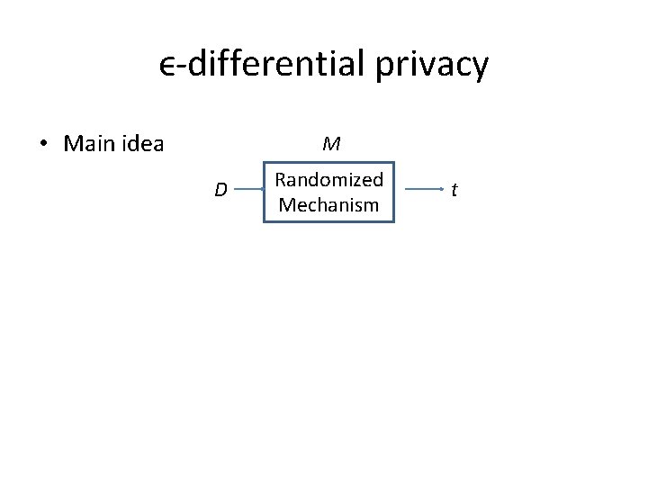 ϵ-differential privacy • Main idea M D Randomized Mechanism t ϵ-differential privacy • Main idea M D Randomized Mechanism t