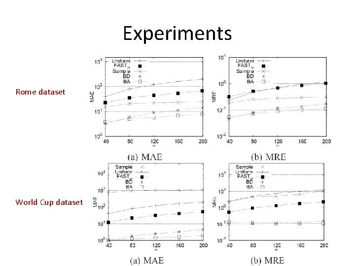 Experiments Rome dataset World Cup dataset Experiments Rome dataset World Cup dataset