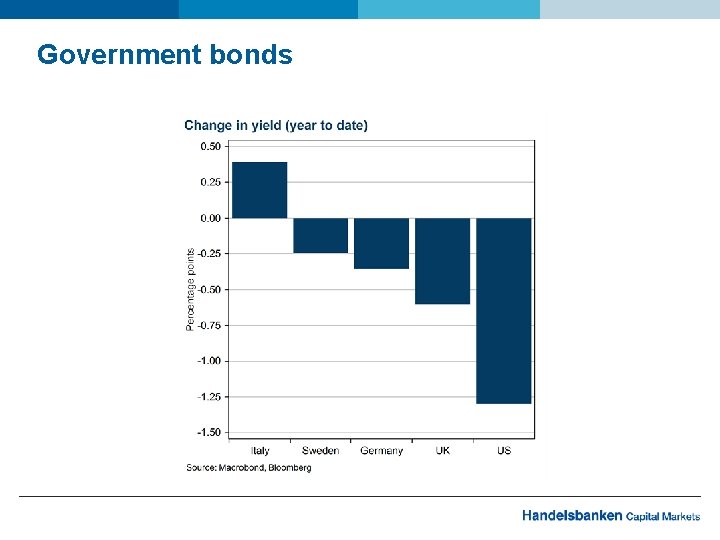 Government bonds 