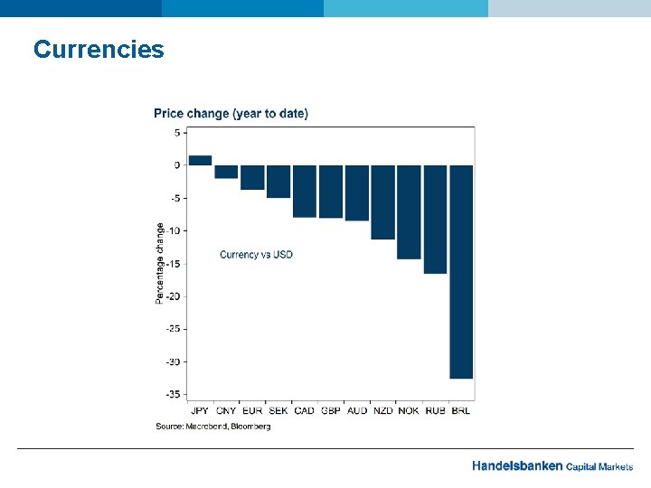 Currencies 