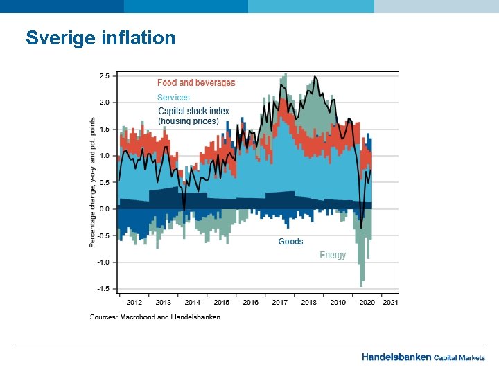 Sverige inflation 