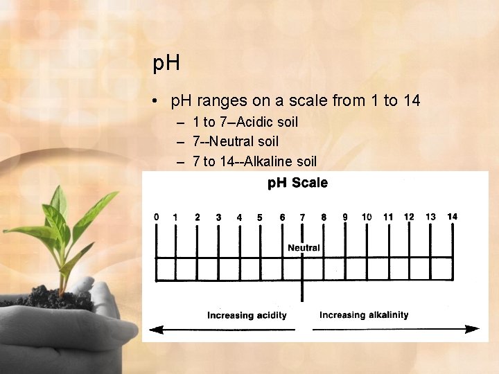 p. H • p. H ranges on a scale from 1 to 14 –