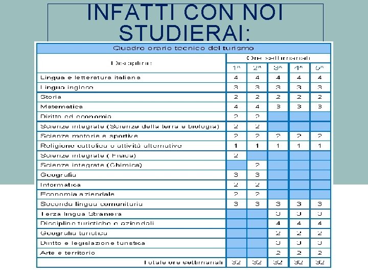 INFATTI CON NOI STUDIERAI: 